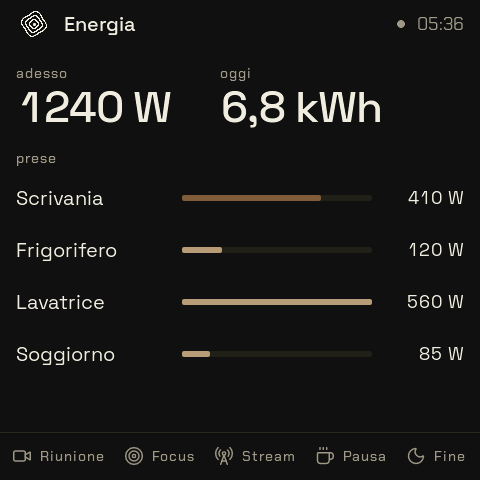 Lo schermo del widget Energia